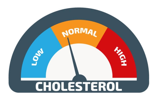 cholesterol_levels